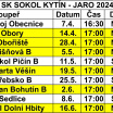 Sokol Kytín jaro 2024